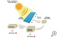 solar-invertor